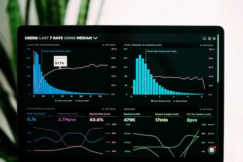 AI automation powering business growth